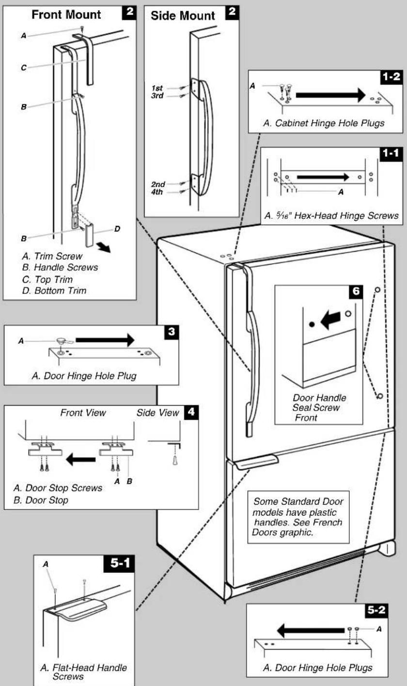 Front Mount 2 Side Mount 2 1st 3rd 2nd 4th A. Cabinet Hinge Hole Plugs A. 5½" Hex-Head Hinge Screws 1-1 3 6 A. Door Hinge Hole Plug Front View Side View 4 A. Door Stop Screws B. Door Stop Some Standard Door models have plastic handles. See French Doors graphic. 5-1 A. Flat-Head Handle Screws 5-2 A. Door Hinge Hole Plugs