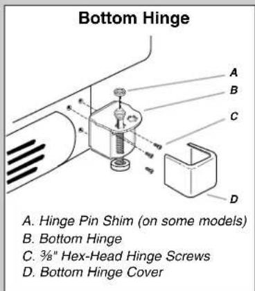 Bottom Hinge A. Hinge Pin Shim (on some models) B. Bottom Hinge C. 3/8" Hex-Head Hinge Screws D. Bottom Hinge Cover