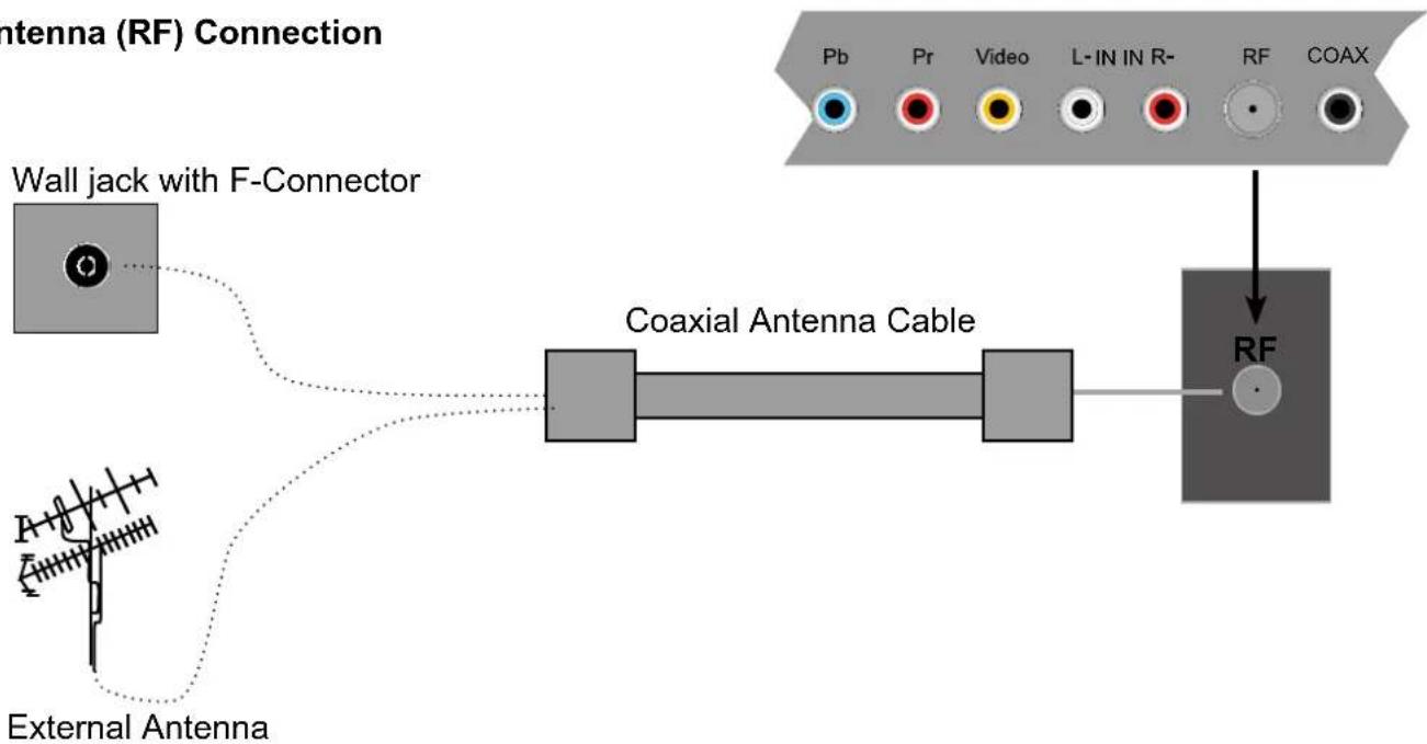 HAIER LE42B1380 - Connexion - 2