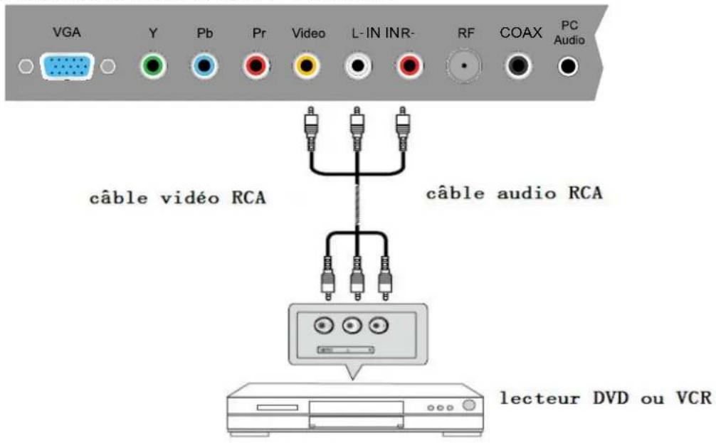 HAIER LE42B1380 - Connexion d'Input AV - 1