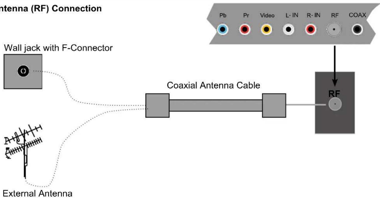 HAIER LE42B1380 - Connection - 2