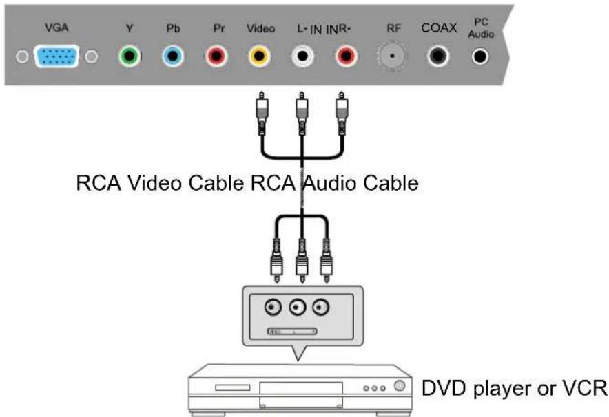 HAIER LE42B1380 - AV Input Connection - 1
