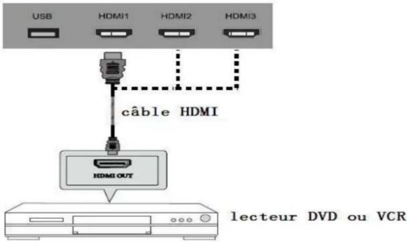 HAIER LE42B1380 - Connexion HDMI - 1