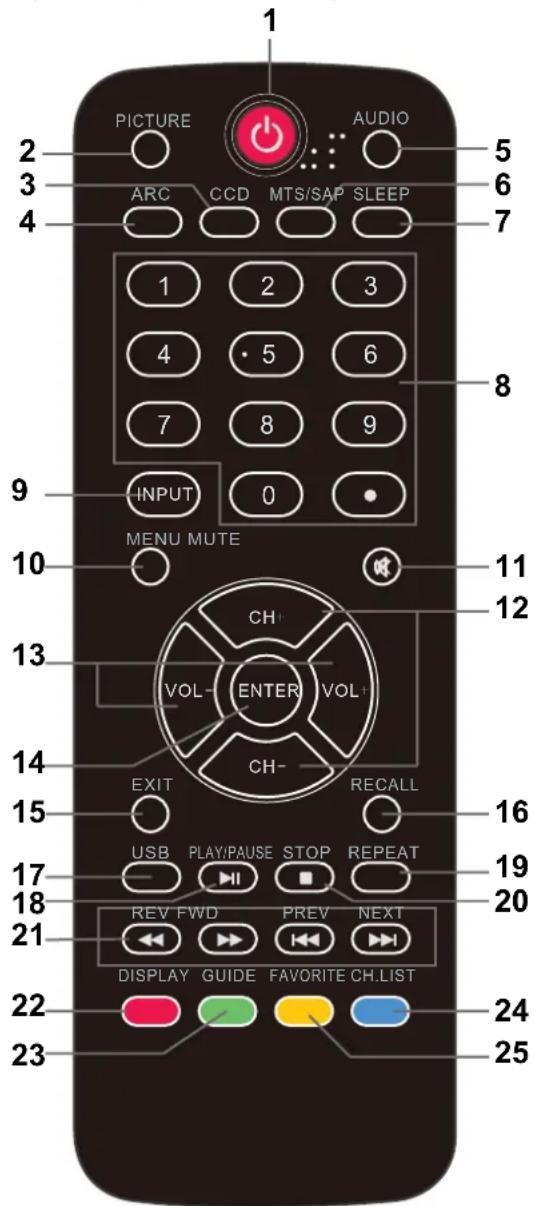 HAIER LE42B1380 - Installation des piles de Télécommande - 3