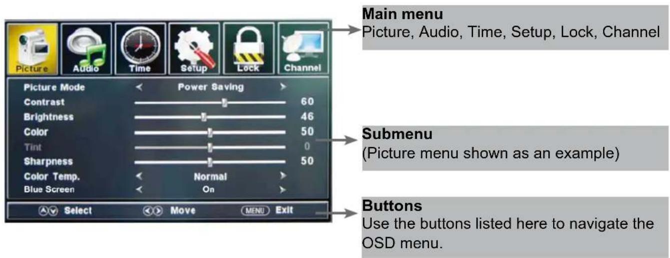 HAIER LE42B1380 - Basic OSD Menu operation - 1