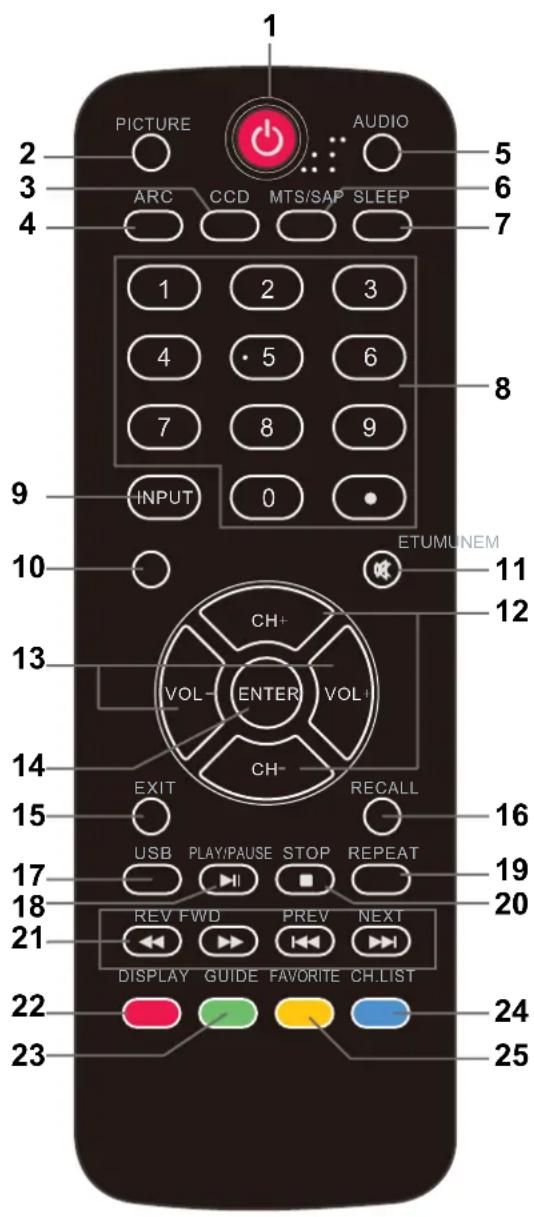 HAIER LE42B1380 - Installing Batteries - 5