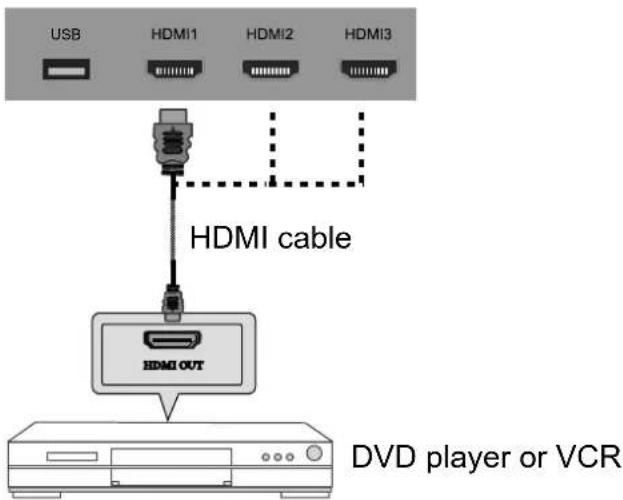 HAIER LE42B1380 - HDMI Connection - 1