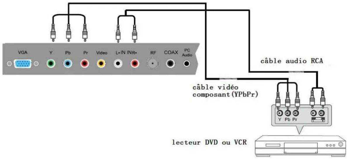 HAIER LE42B1380 - Connexion YPbPr(Composant) - 1