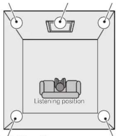 PIONEER Elite SIC891A - Standard surround setup - 1