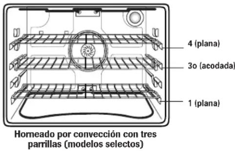 MAYTAG MEW5527DDB - Posiciones de la Parrilla - 1