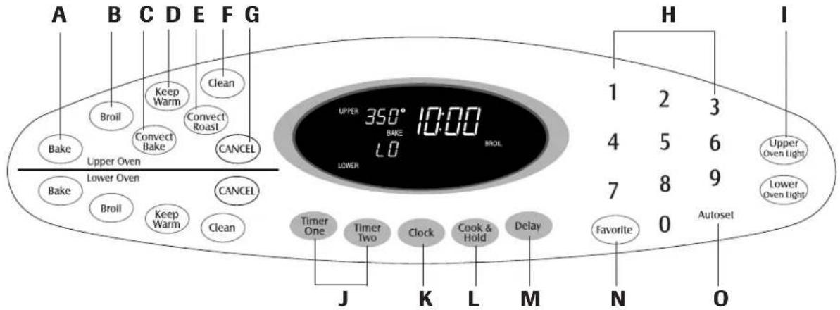 MAYTAG MEW5527DDB - Control Panel - 1