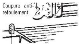 GE GLD6904RBB - Votre lave-vaisselle est-il doté d'une coupure anti-refoulement? - 1