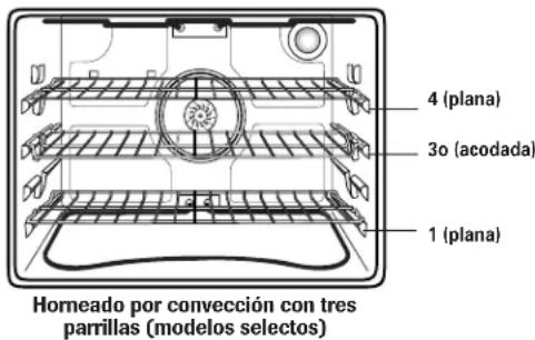 MAYTAG MEW5530DDB - Posiciones de la Parrilla - 1