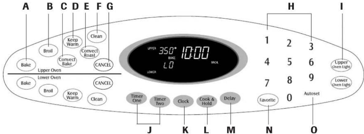 MAYTAG MEW5530DDB - Tableau de commande - 1