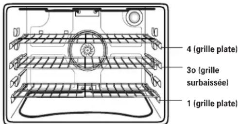 MAYTAG MEW7530WDS - Positions des grilles - 1