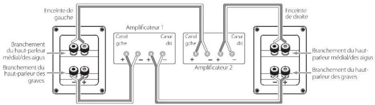 JBL Studio 180 - UTILISATION DES COSSES RECTANGULAIRES : - 5