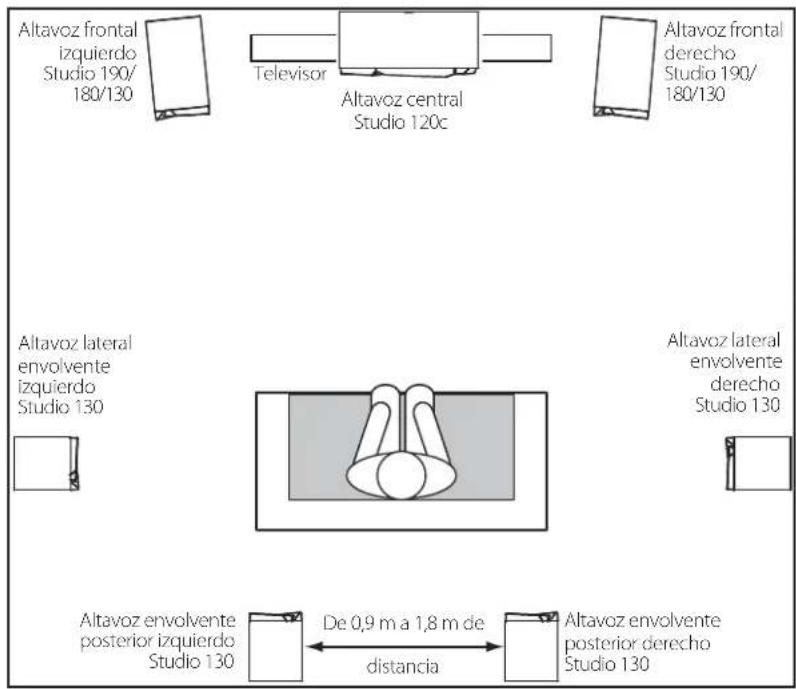 JBL Studio 180 - STUDIO 130 - CANALES ENVOLVENTES (SISTEMA DE CANALES 7.1) - 1