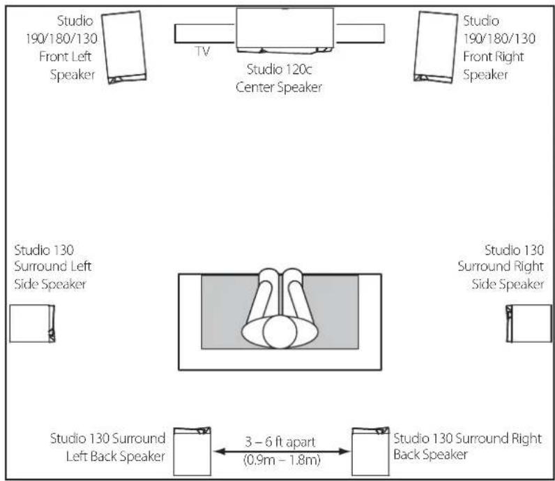 JBL Studio 180 - STUDIO 130 - SURROUND CHANNELS (7.1-CHANNEL SYSTEM) - 1