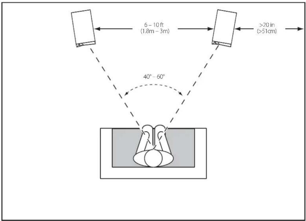 JBL Studio 180 - PLACEMENT - 1