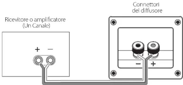 JBL Studio 180 - COLLEGAMENTO DI BASE - 1