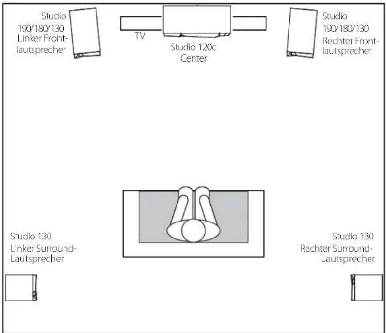 JBL Studio 180 - STUDIO 130 - SURROUND-LAUTSPRECHER IN EINEM 5.1-KANAL-HEIMKINO - 1