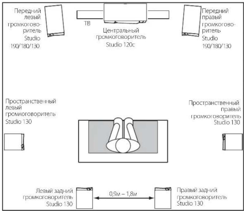 JBL Studio 180 - STUDIO 130 – ПРОСТРАНСТВЕННЫЕ КАНАЛЫ (СИСТЕМА 7.1) - 1
