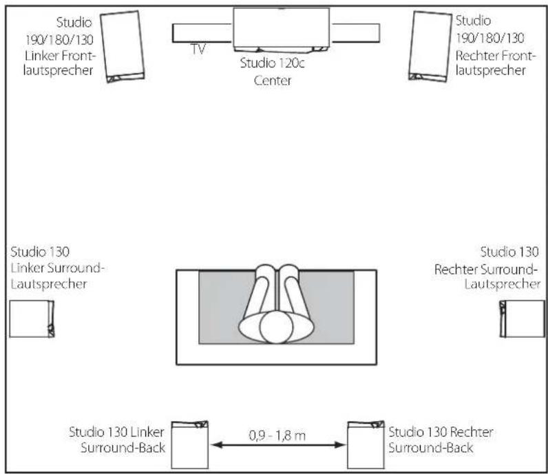 JBL Studio 180 - STUDIO 130 - SURROUND-LAUTSPRECHER IN EINEM 7.1-KANAL-HEIMKINO - 1