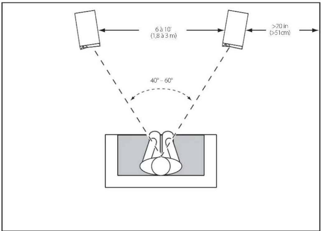 JBL Studio 180 - STUDIO 190/STUDIO 180/STUDIO 130 - CANAUX GAUCHE ET DROIT - 1