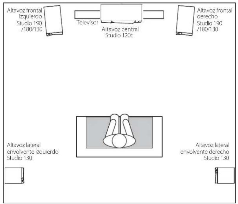 JBL Studio 180 - STUDIO 130 - CANALES ENVOLVENTES (SISTEMA DE CANALES 5.1) - 1