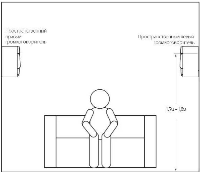 JBL Studio 180 - STUDIO 130 - ПРОСТРАНСТВЕННЫЕ КАНАЛЫ (СИСТЕМА 5.1) - 2