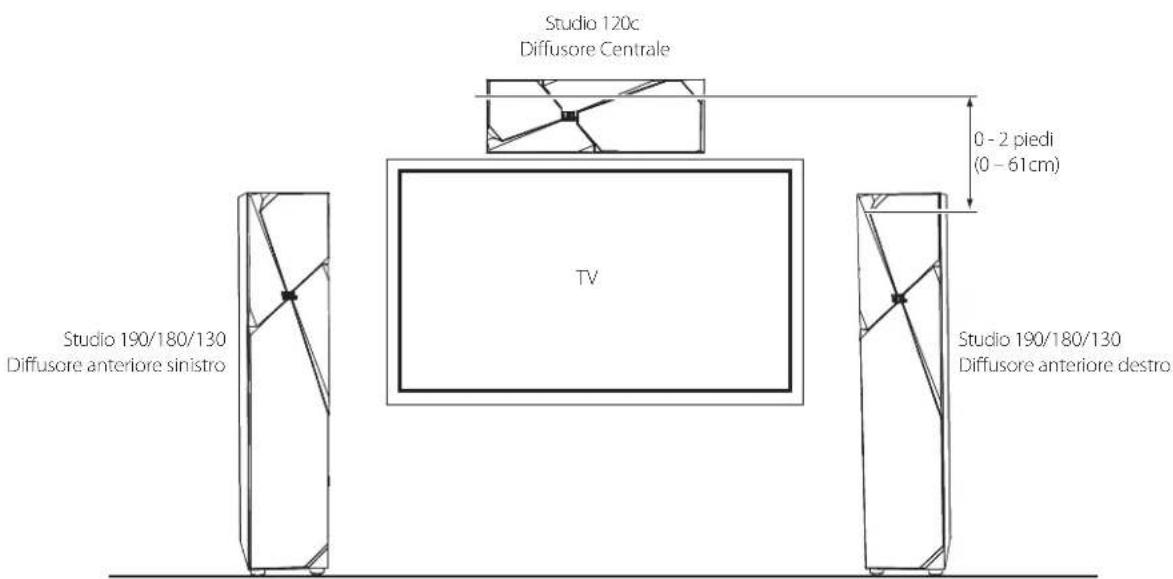 JBL Studio 180 - COLLOCAMENTO - 3