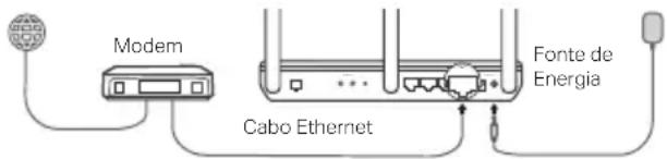 TP-LINK TDW8101G - Já possui um modem? - 3