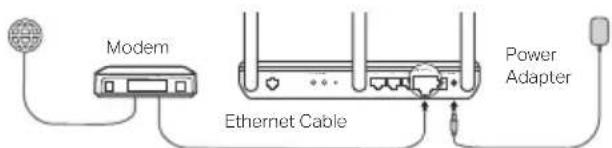 TP-LINK TDW8101G - Already Have a Modem? - 2