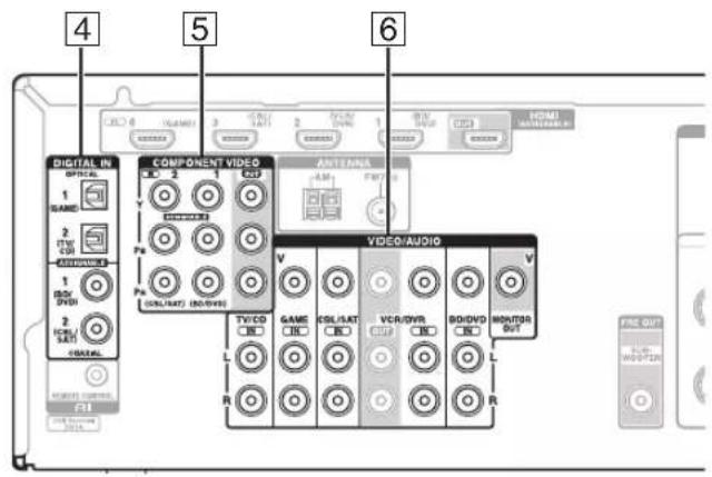 ONKYO HTS5400 - Raccordement de vos appareils - 2