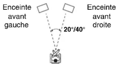 ONKYO HTS5400 - Listening Angle - 1
