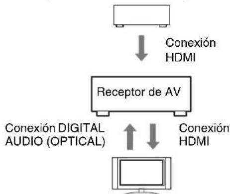 ONKYO HTS5400 - Confirme la conexión y el ajuste. - 1