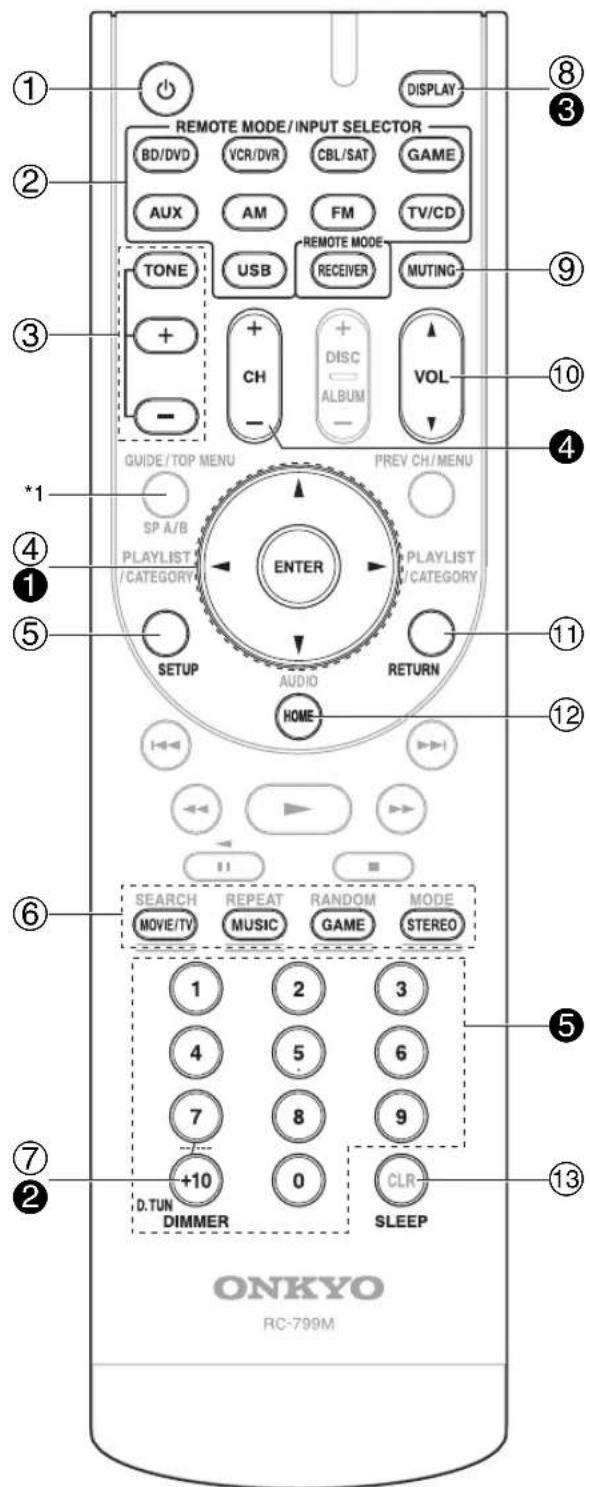 ONKYO HTS5400 - Commandes de l'Ampli-tuner AV - 1