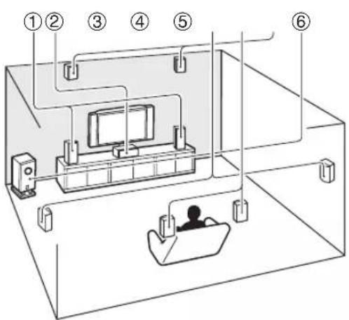 ONKYO HTS5400 - Notes explicatives - 1