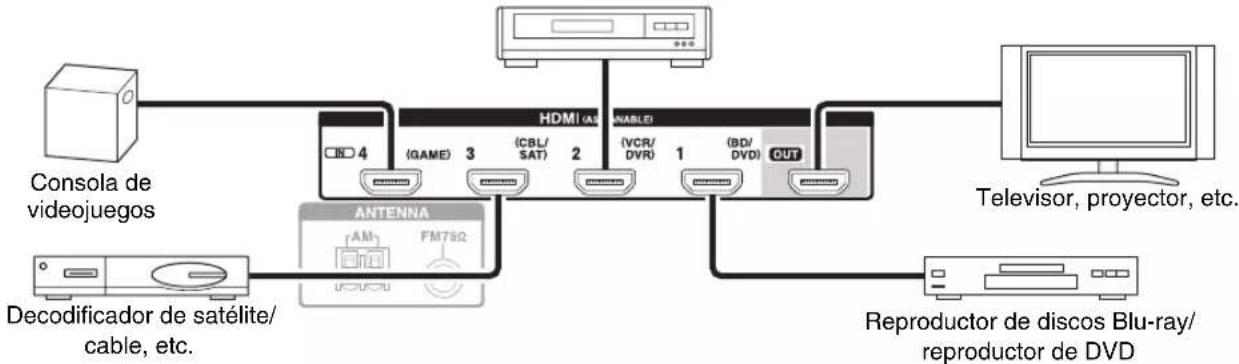 ONKYO HTS5400 - Conexión de componentes con HDMI - 1