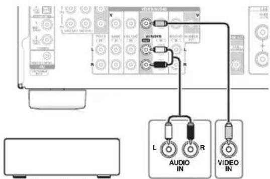 ONKYO HTS5400 - Conexión de un componente de grabación - 1