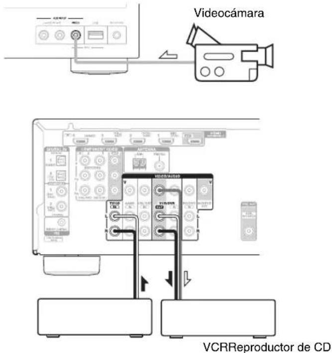 ONKYO HTS5400 - Grabación de fuentes de AV independientes - 1