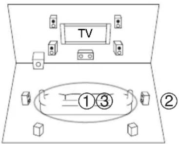 ONKYO HTS5400 - ① Première position de mesure - 1