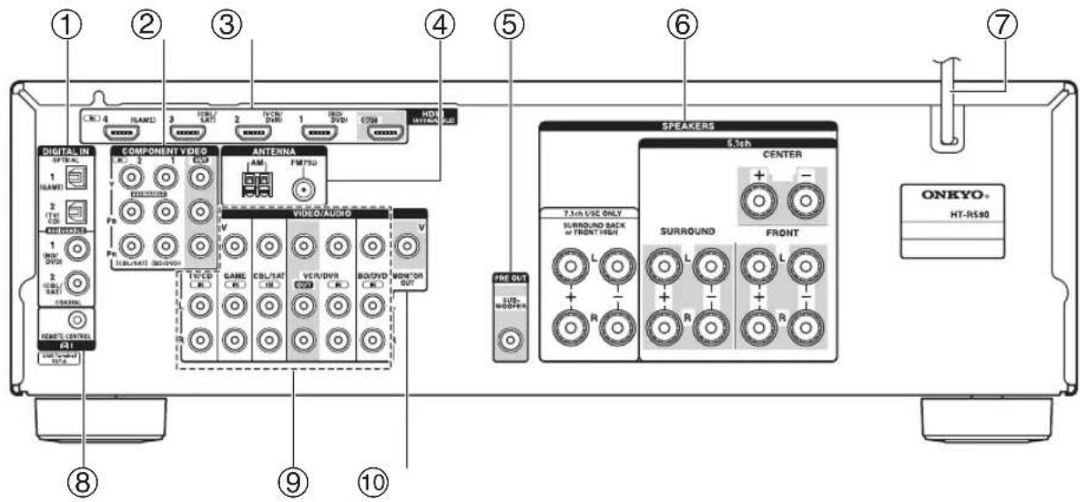 ONKYO HTS5400 - Panel posterior - 1