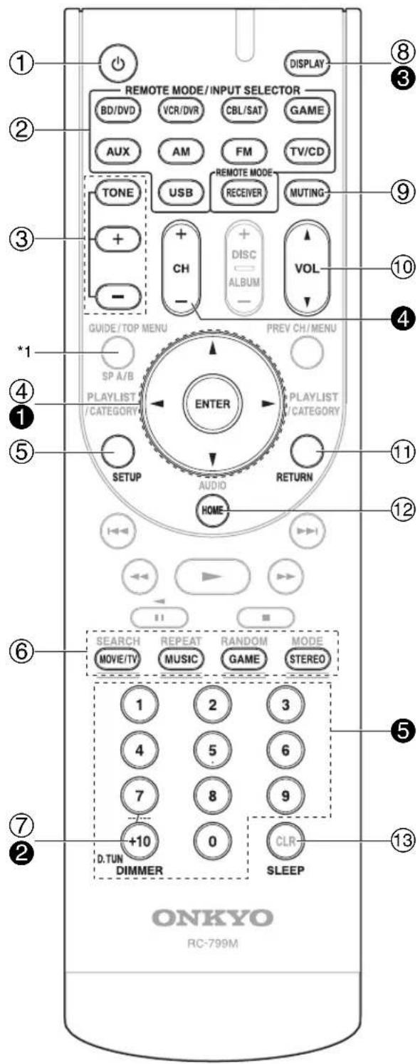 ONKYO HTS5400 - Cómo controlar el Receptor de AV - 1