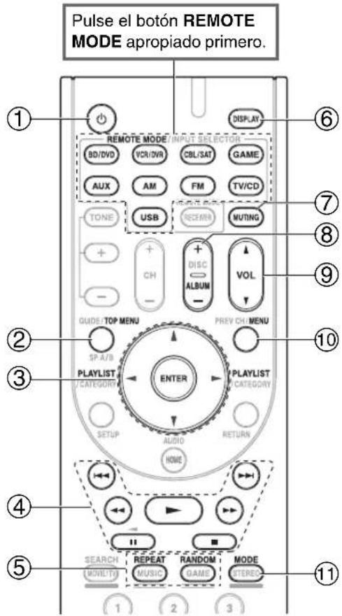 ONKYO HTS5400 - Sin el Control RI - 1