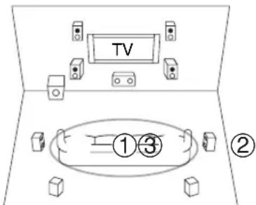 ONKYO HTS5400 - ③ Tercera posición de medición - 1