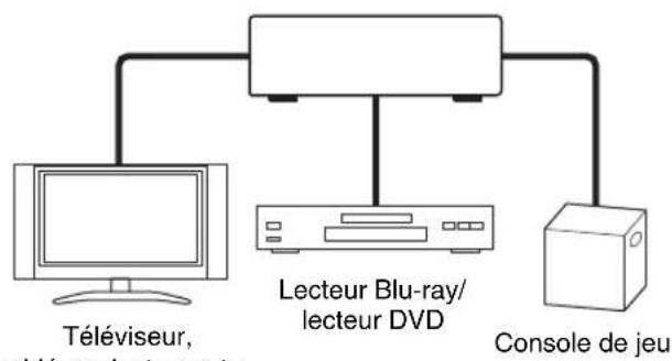 ONKYO HTS5400 - Image connectée avec un appareil audiovisuel - 1