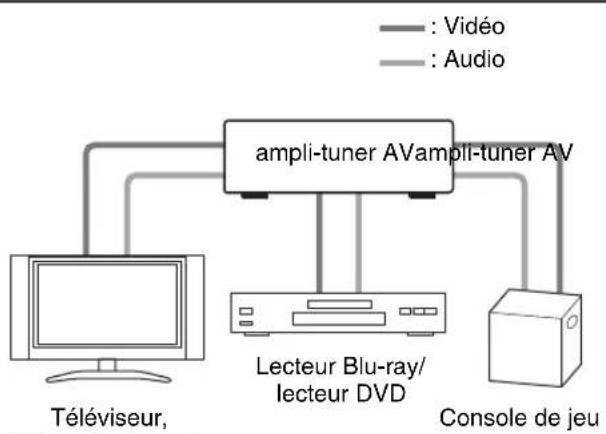 ONKYO HTS5400 - Image connectée avec un appareil audiovisuel - 2
