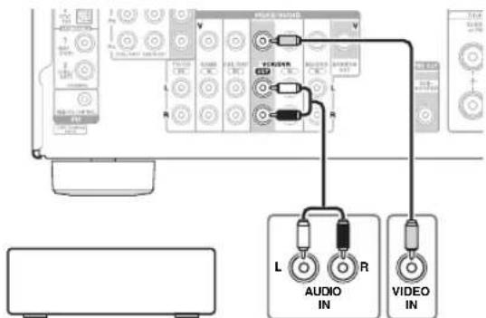 ONKYO HTS5400 - Branchement d'un appareil d'enregistrement - 1