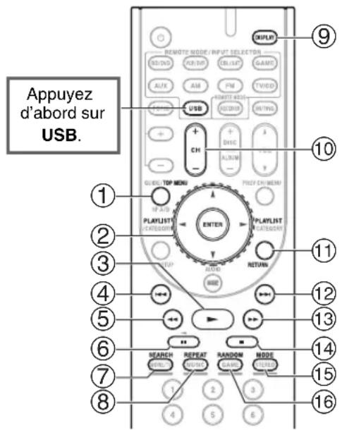 ONKYO HTS5400 - Commande du contenu de périphériques USB - 1